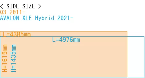 #Q3 2011- + AVALON XLE Hybrid 2021-